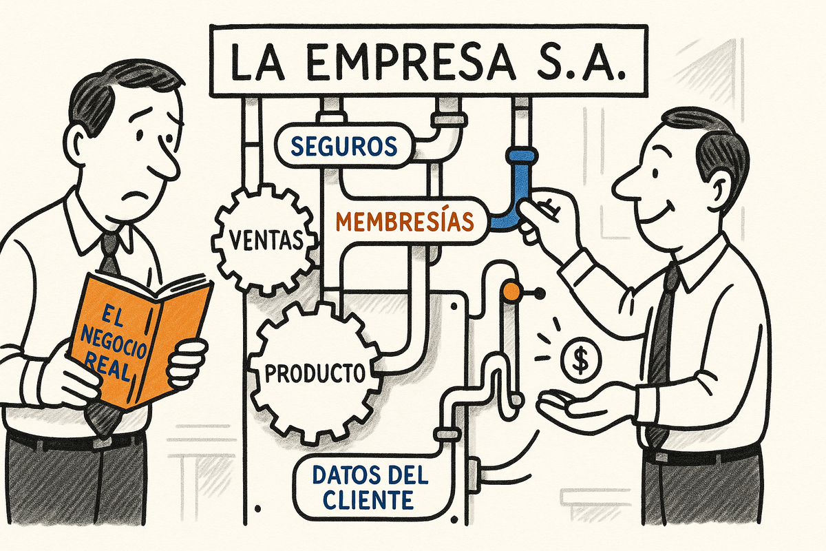 Cómo ganar más dinero, responsabilidades y poder
